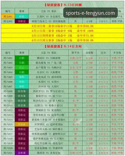 数据预测 vs 直觉判断：在风云体育平台，如何开启你的精准赛事预测之旅？
